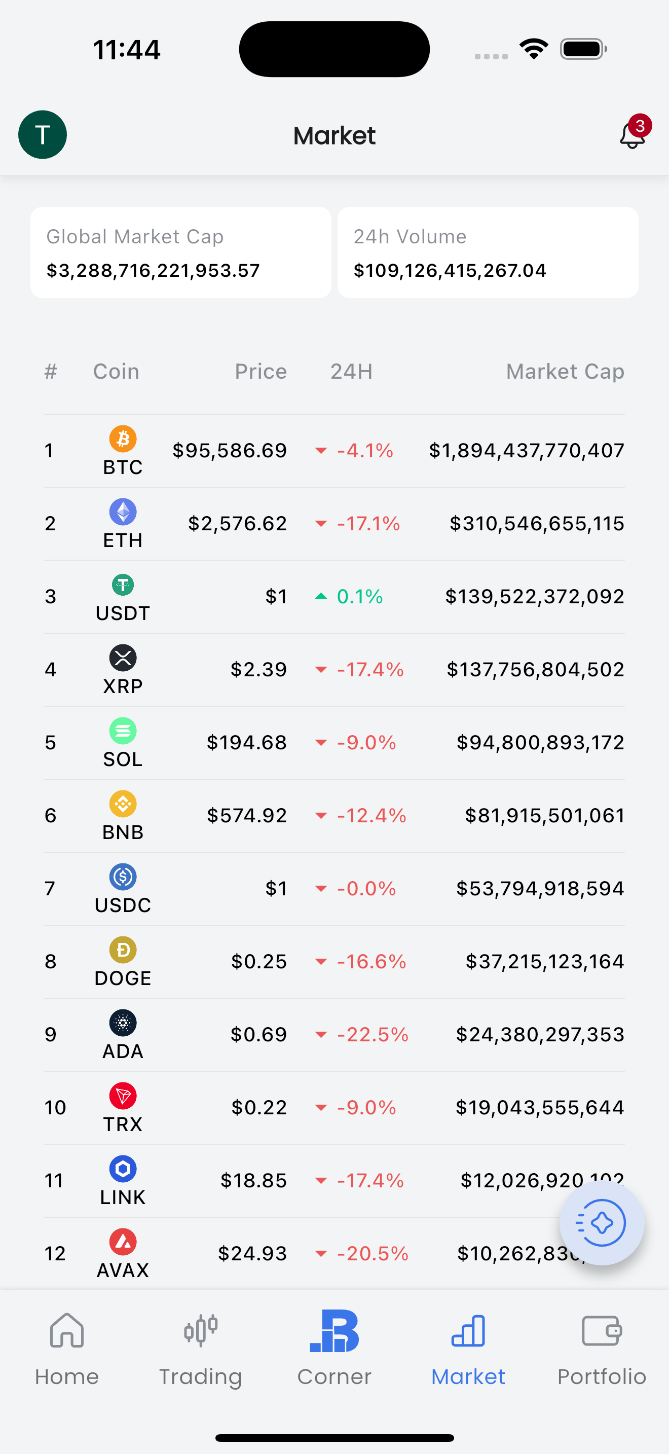 Trading Dashboard
